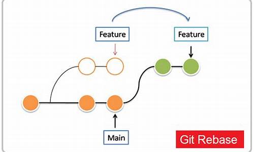 git rebase源码